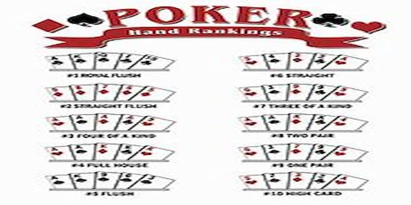 Định nghĩa về ranking poker 
